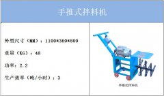逸村機(jī)械發(fā)貨動(dòng)態(tài)之食用菌拌料機(jī)、菌袋分離機(jī)、30格烘干機(jī)已裝車發(fā)貨
